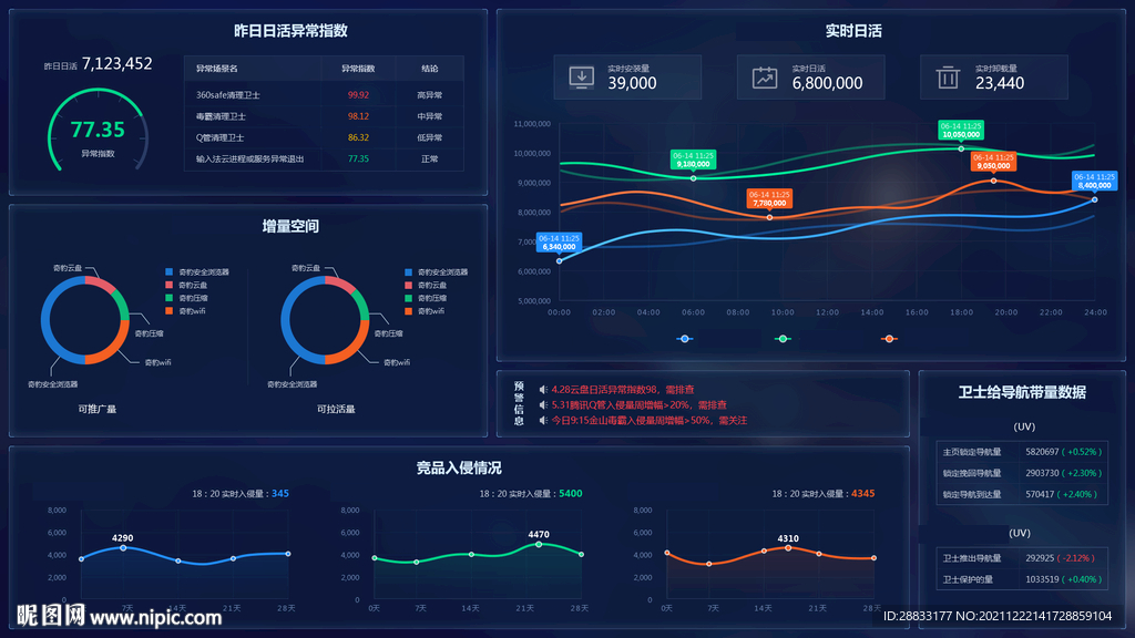 安全软件分析可视化大屏