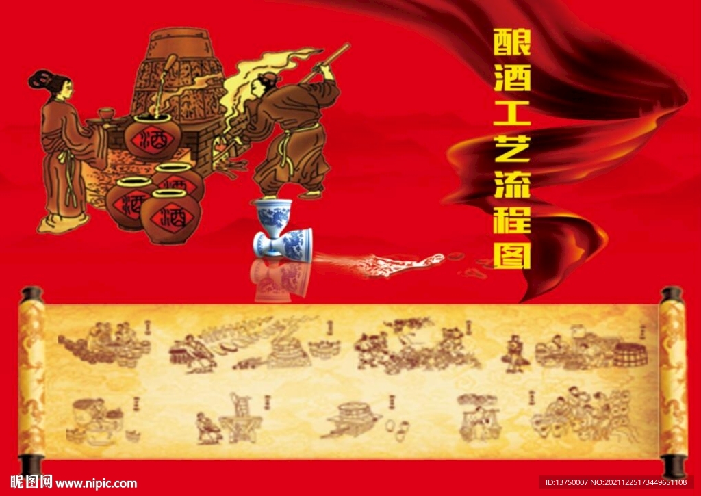 古代酿酒工艺流程图