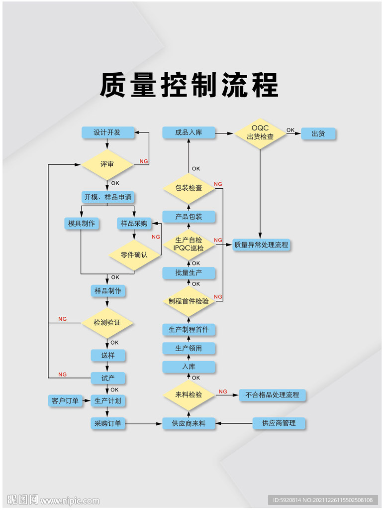 质量控制流程