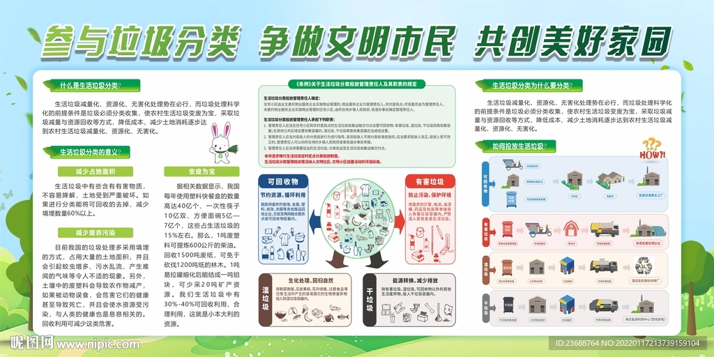 参与垃圾分类 争做文明市民