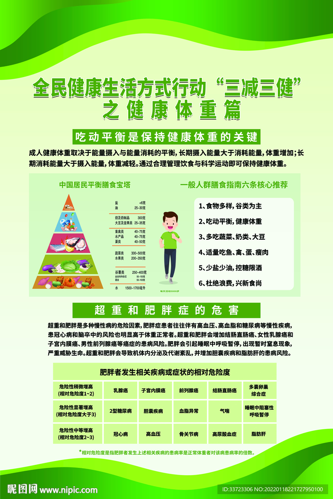 全民健康生活方式行动三减三健海