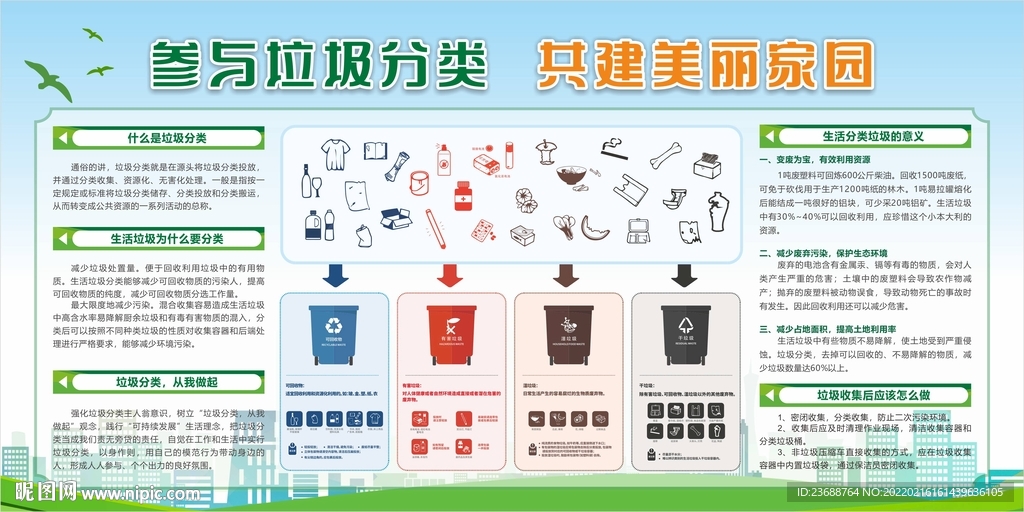 参与垃圾分类 共建美丽家