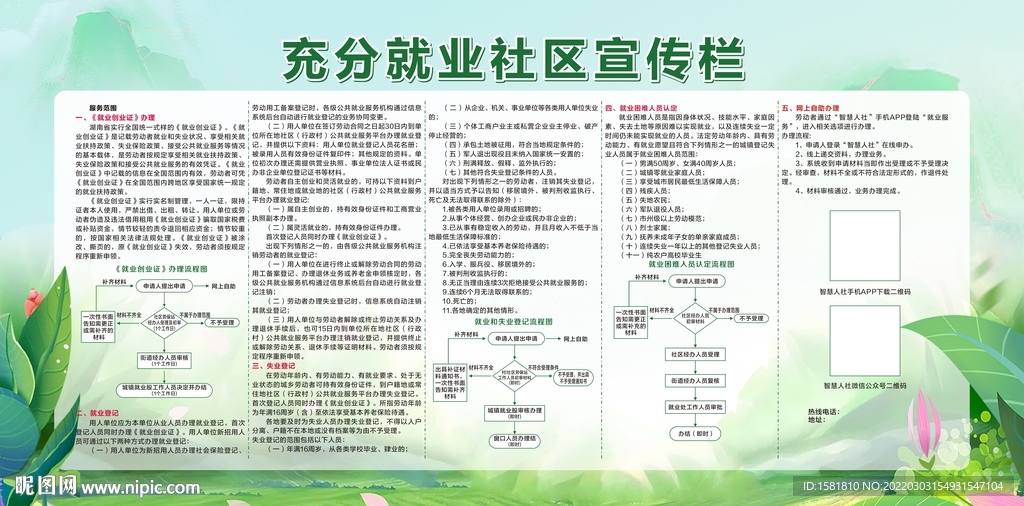 充分就业社区宣传栏