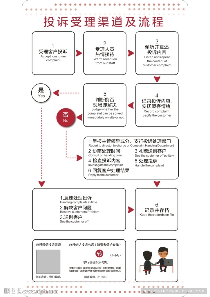 投诉受理渠道及流程