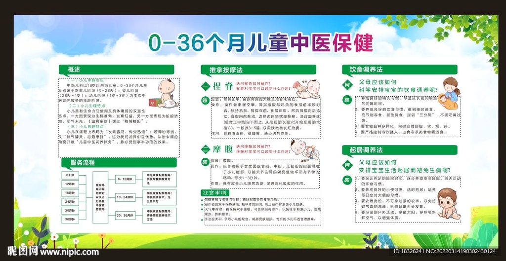 0-36个月儿童中医保健