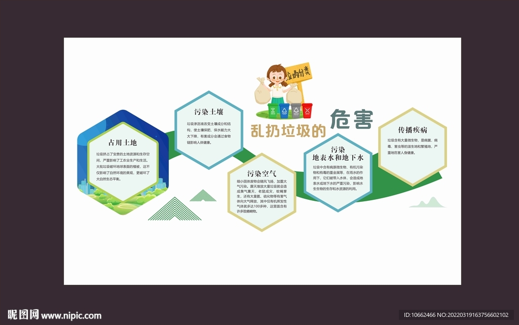 乱扔垃圾的危害 文化墙