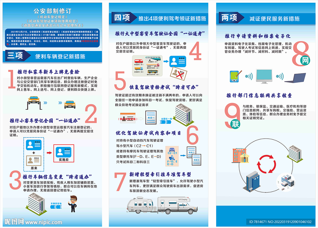 机动车登记规定 新措施