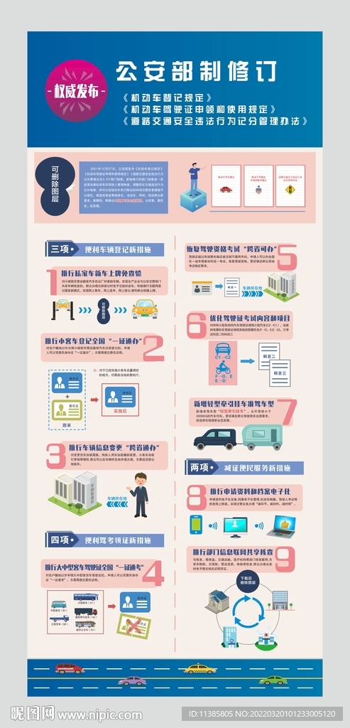 机动车登记规定 驾驶证申领规定