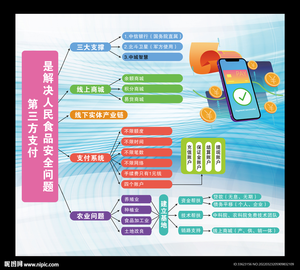 第三方支付的好处