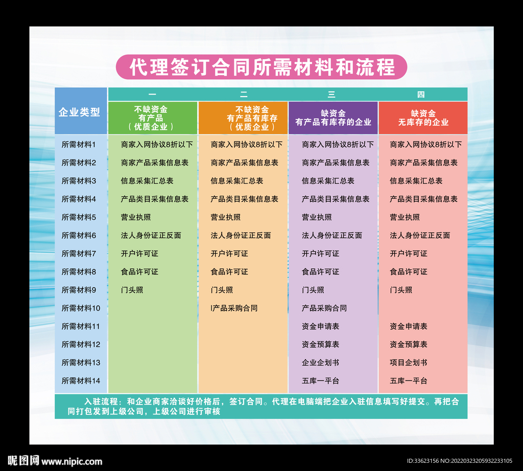 接入第三方支付签订合同流程