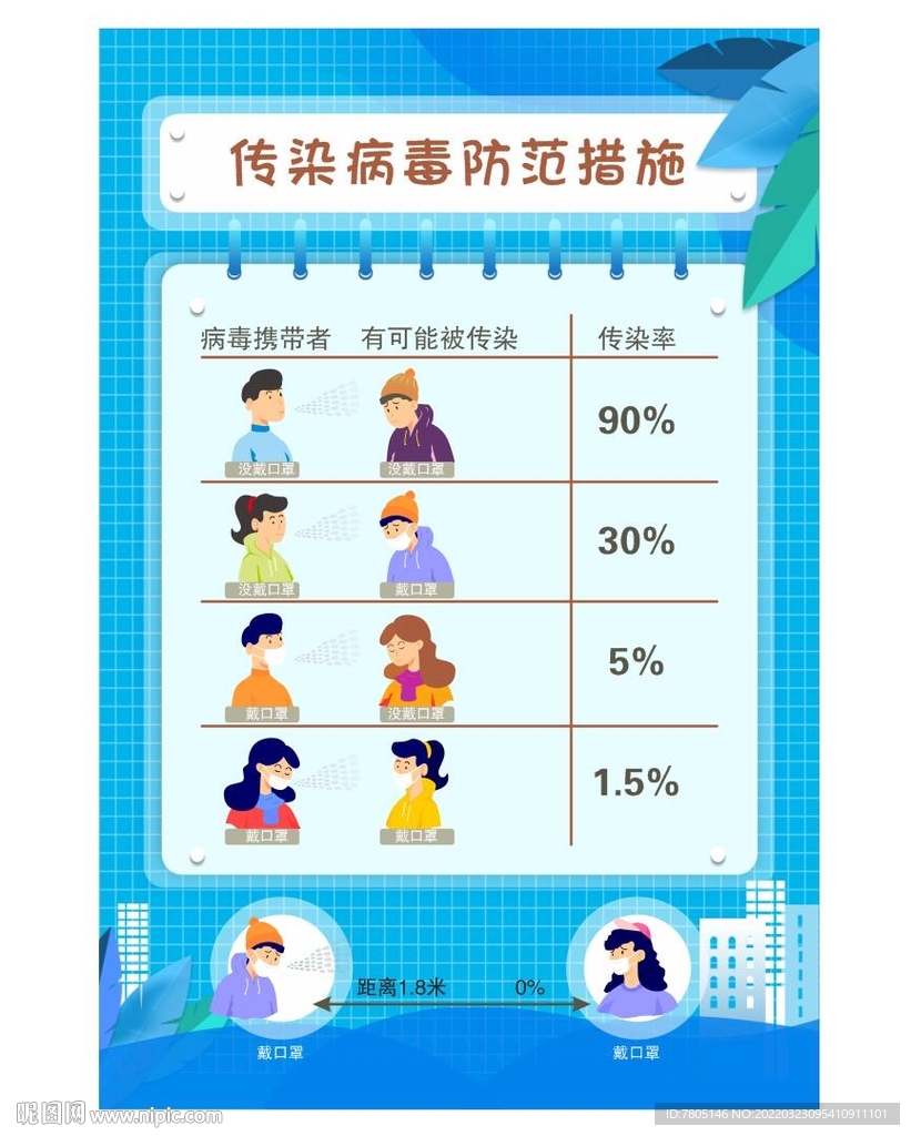 传染病防范措施