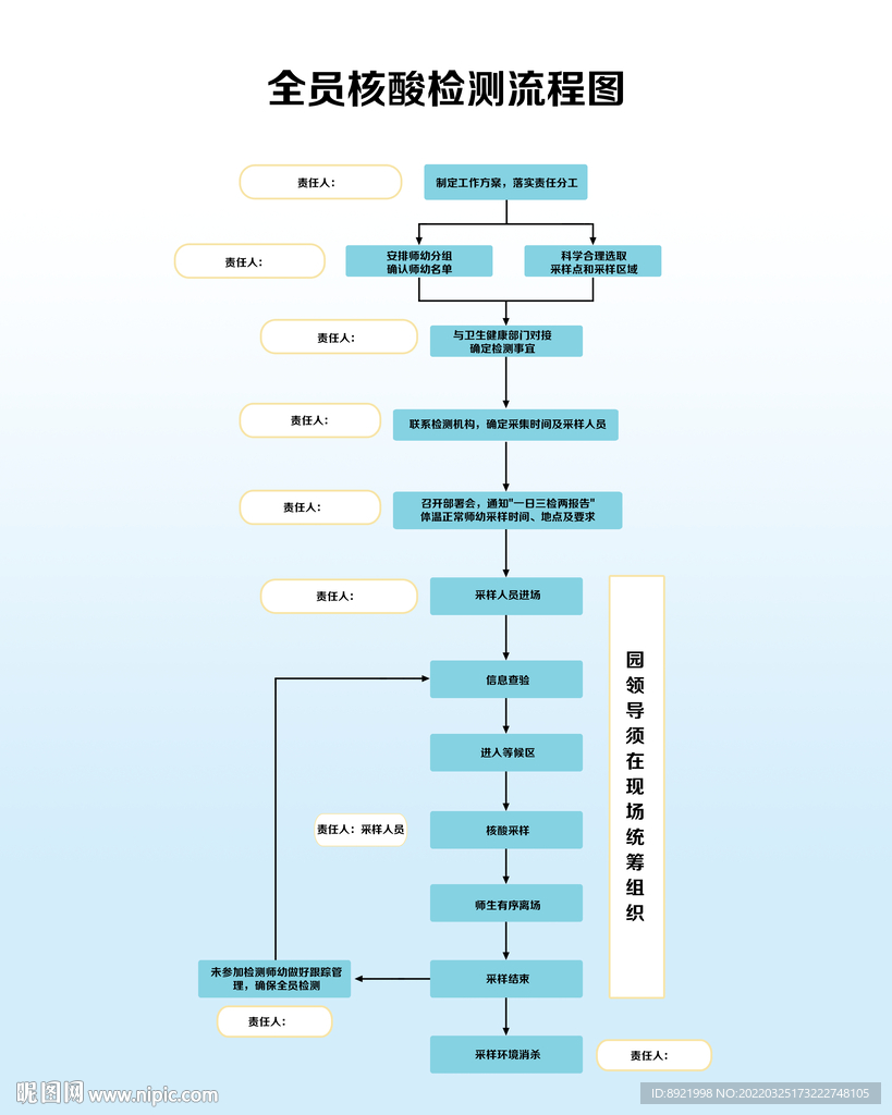 全员核酸检测流程图
