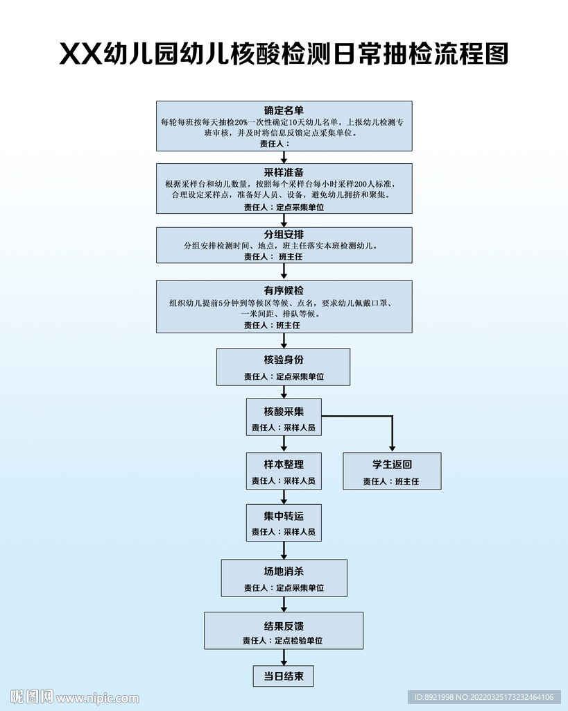 幼儿园幼儿核酸检测日常抽检流程