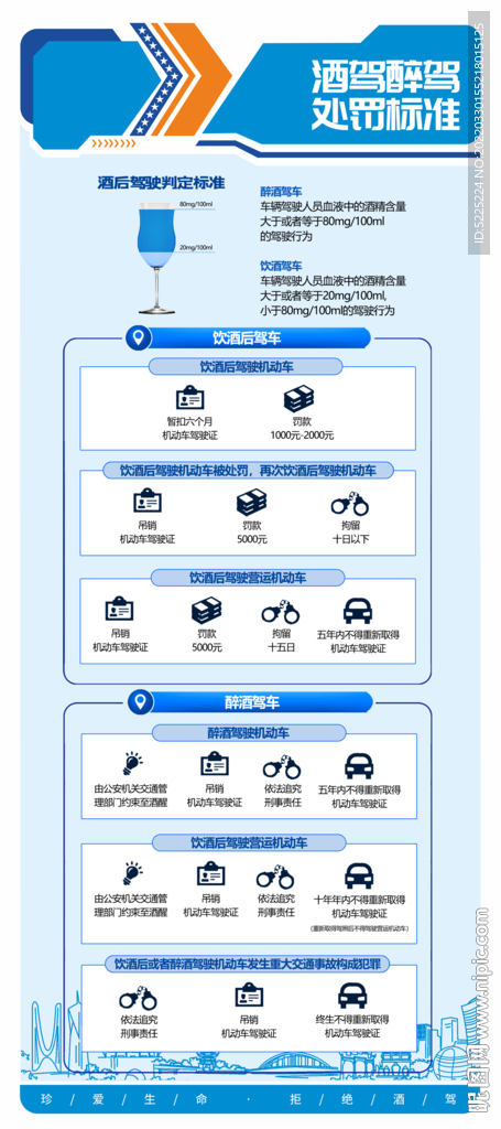 酒驾醉驾成本展架