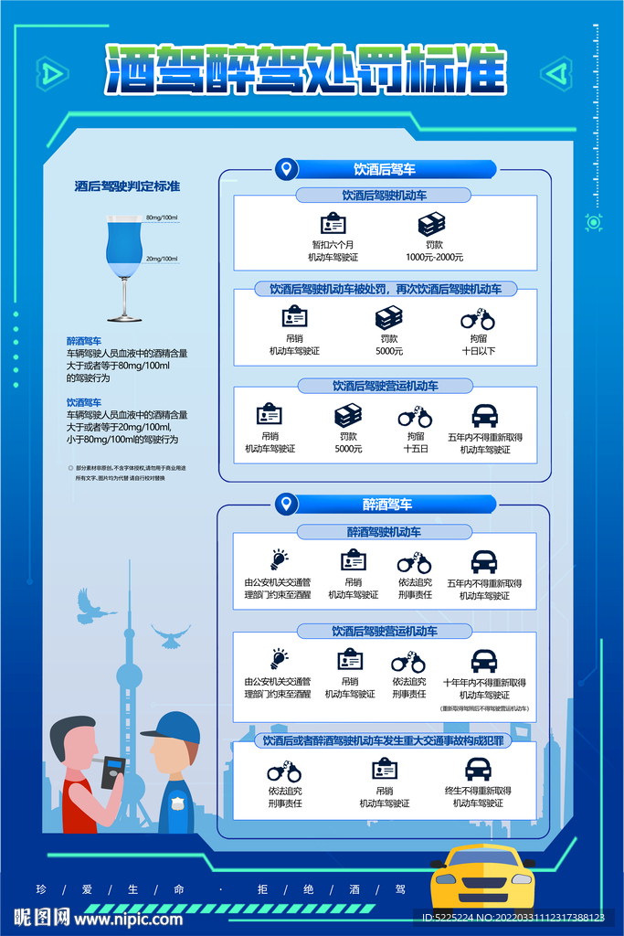 最新酒驾醉驾成本