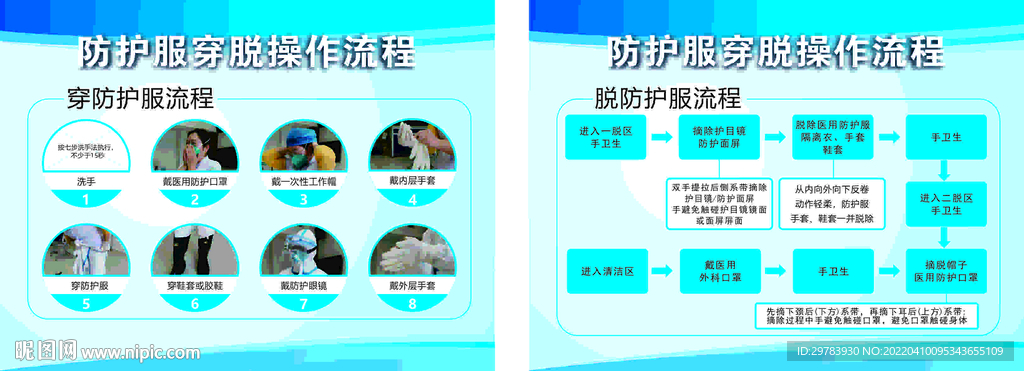 防护服穿脱流程