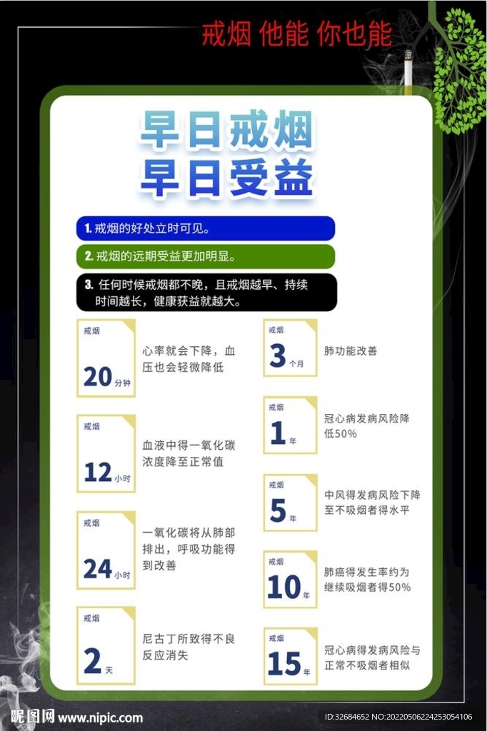 早日戒烟 早日受益
