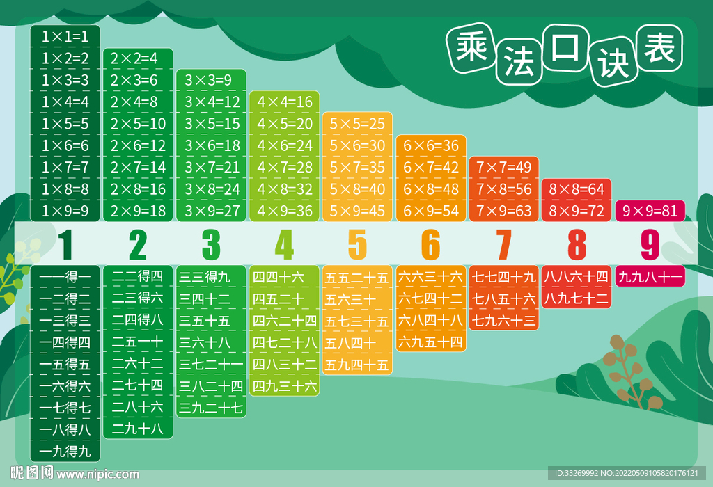 九九乘法表