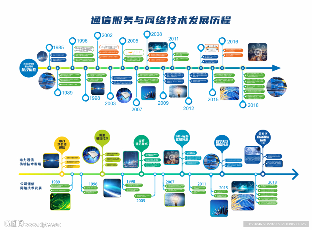 发展历程时间轴