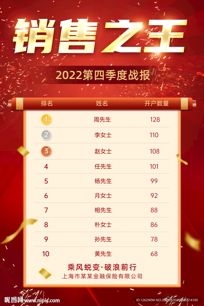 销售喜报战报图片