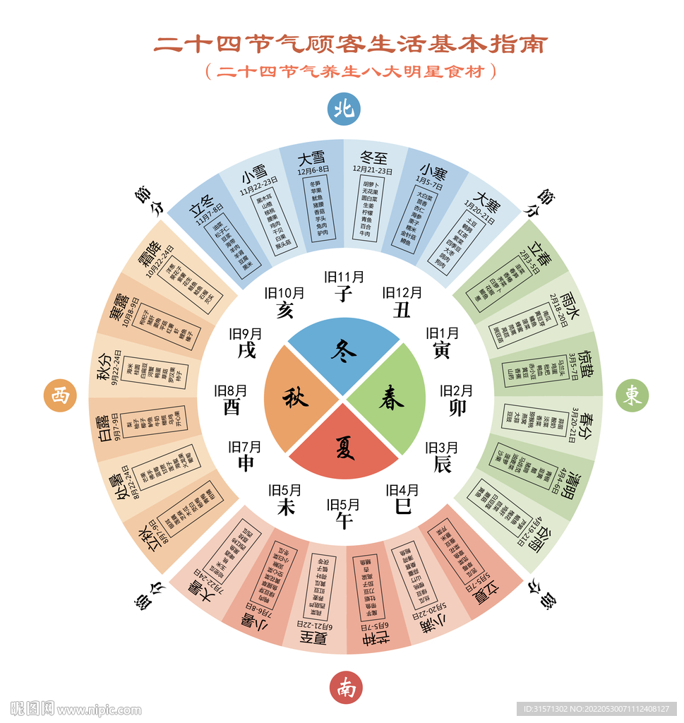 二十四节气养生食谱图 四季养生