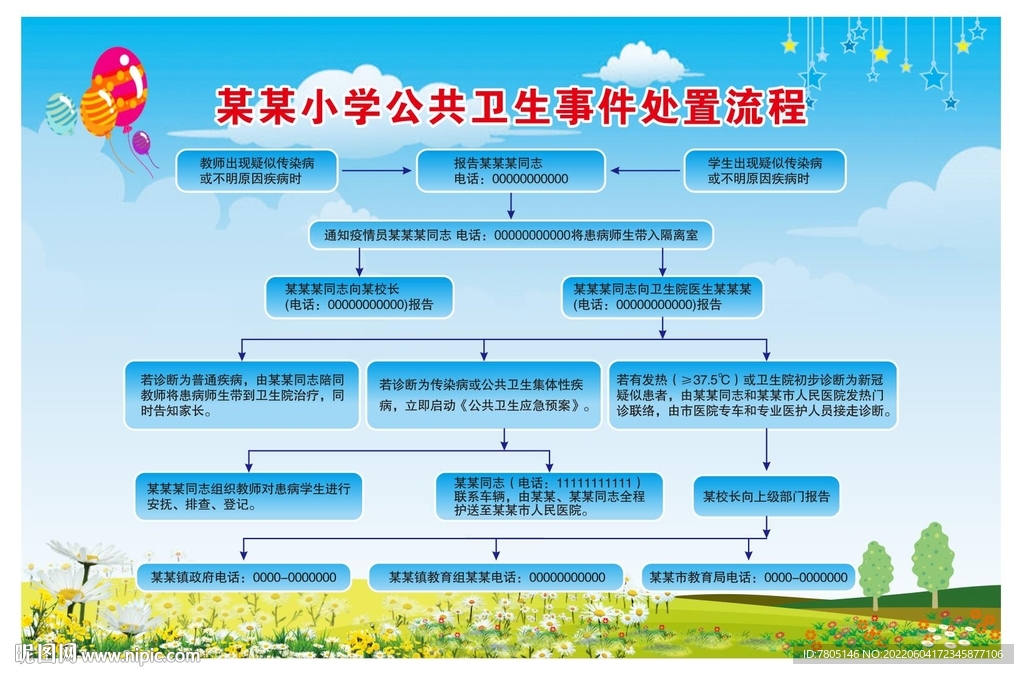 卫生事件处置流程