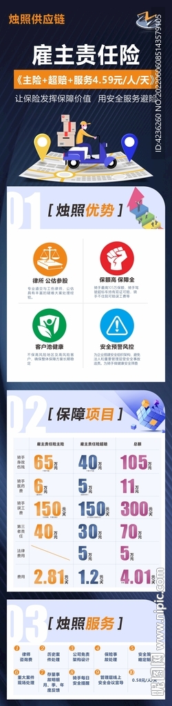 骑手保险外卖