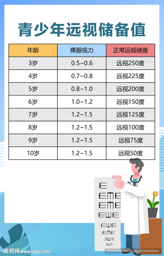 青少年远视储备值