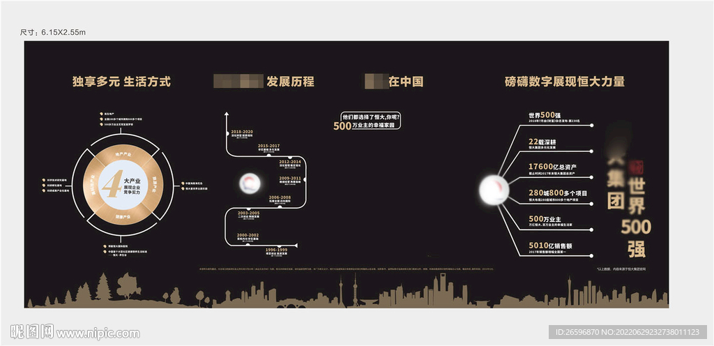 地产企业发展历程