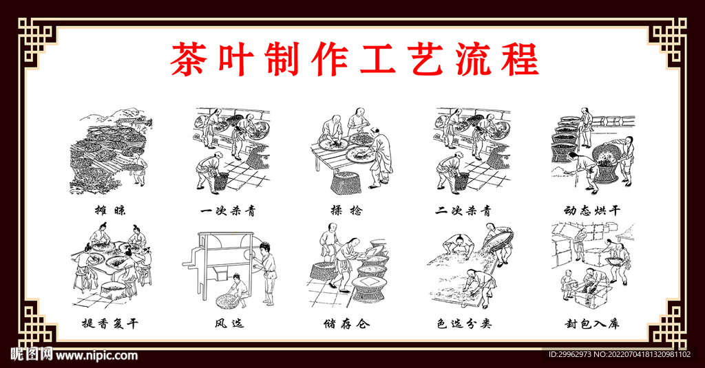 茶叶制作工艺流程