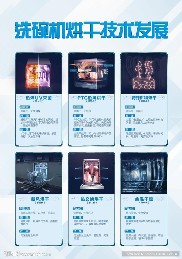 洗碗机烘干技术发展