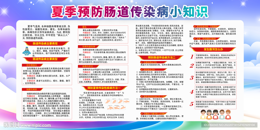 夏季预防肠道疾病健康展板