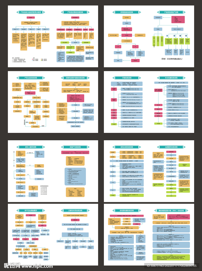 妇幼保健院产科抢救流程