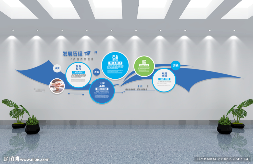 发展历程文化墙