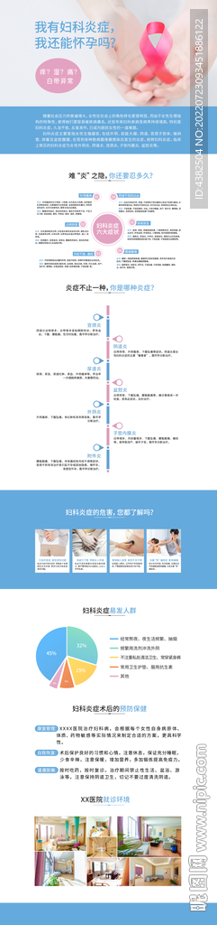 妇科炎症 专题