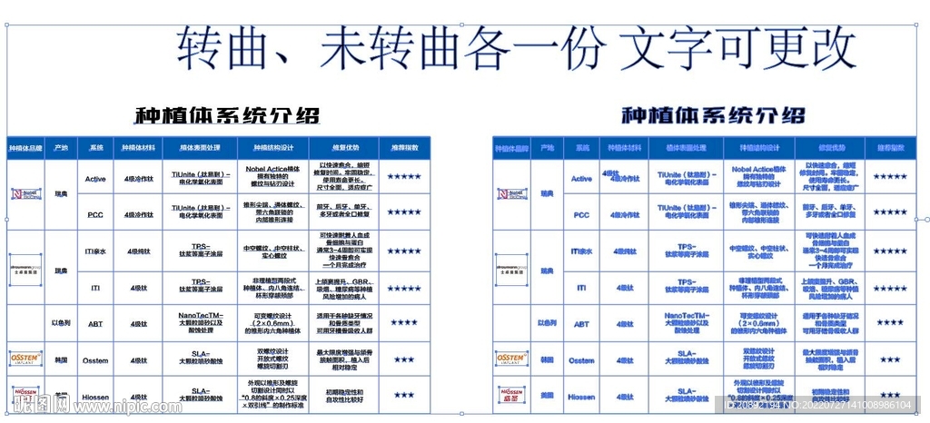 牙科种植体品牌系统介绍