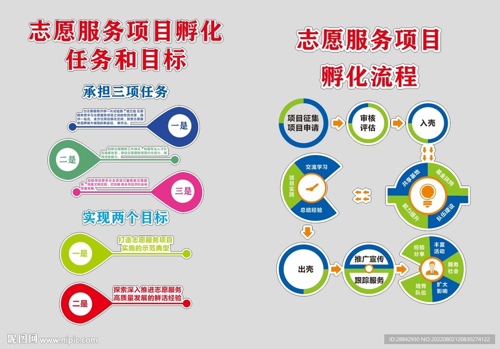 志愿服务项目孵化项目文化墙