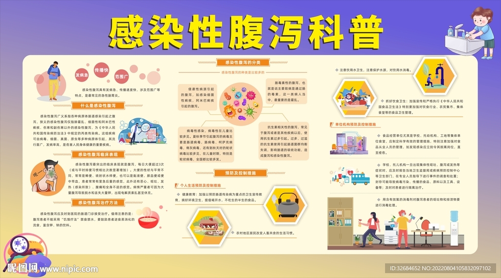 感染性腹泻科普