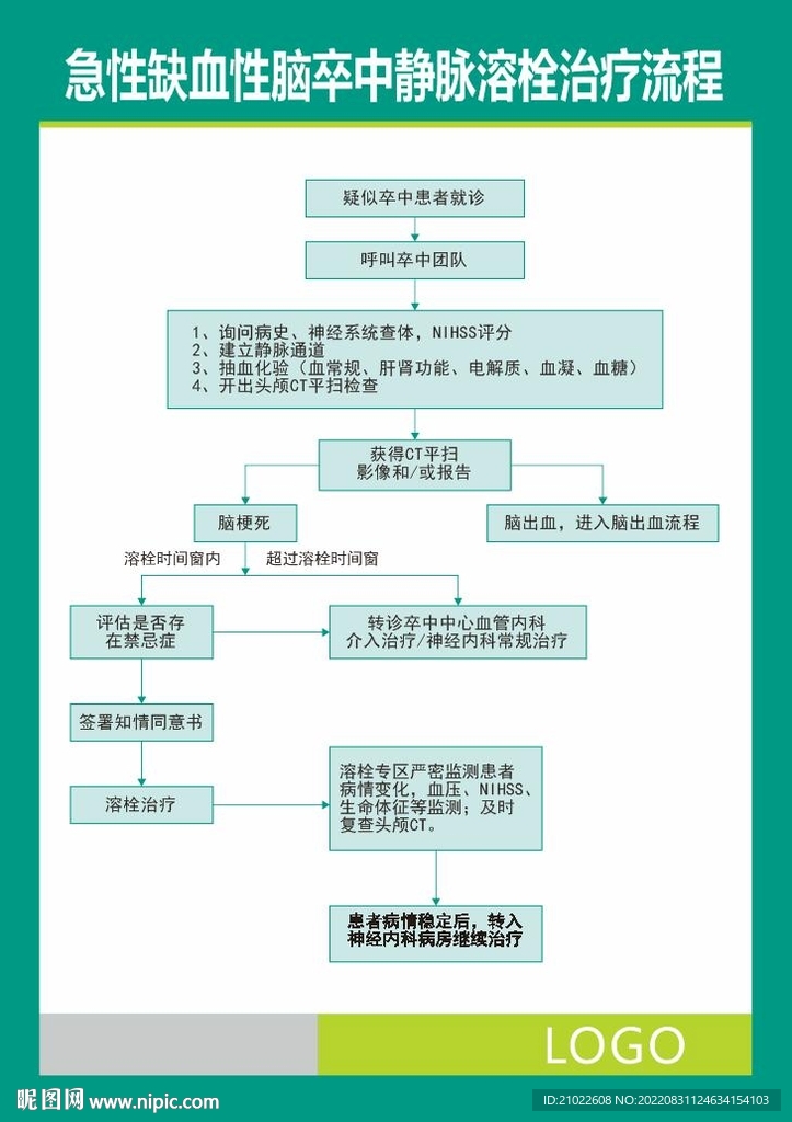 急性缺血性脑卒中静脉溶栓治疗流
