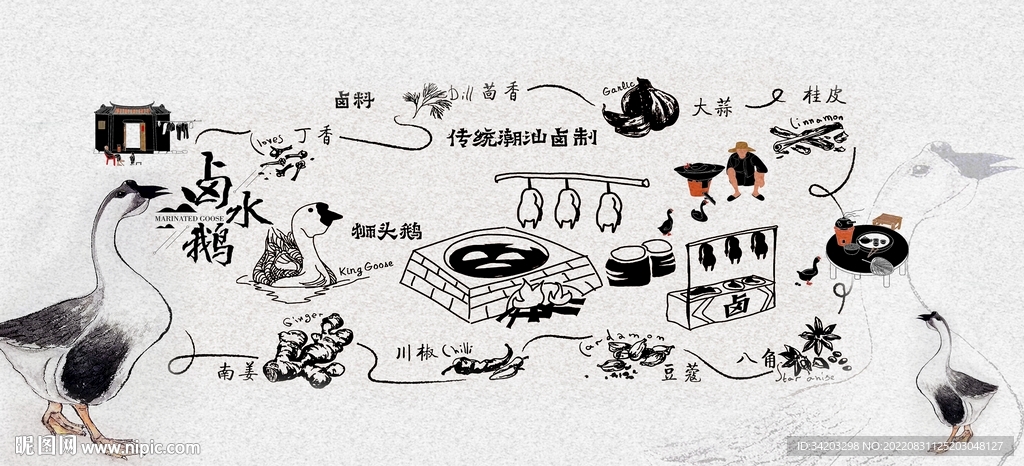 卤鹅狮头鹅背景墙