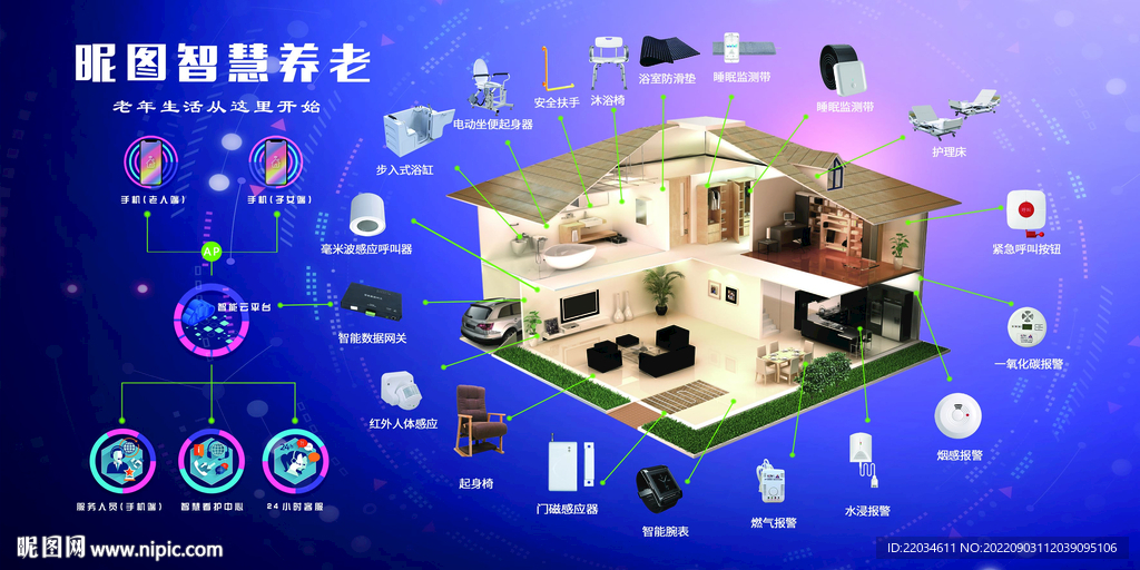 智能家居养老敬老