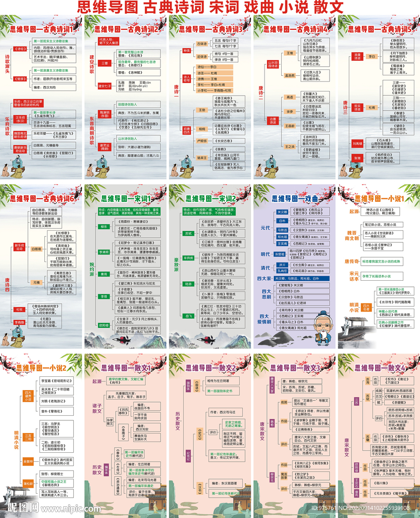 思维导图 古典诗词 宋语 戏曲