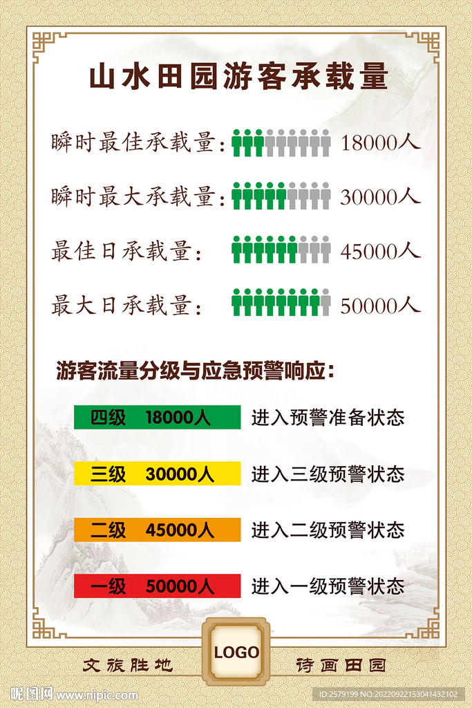 游客承载量展板