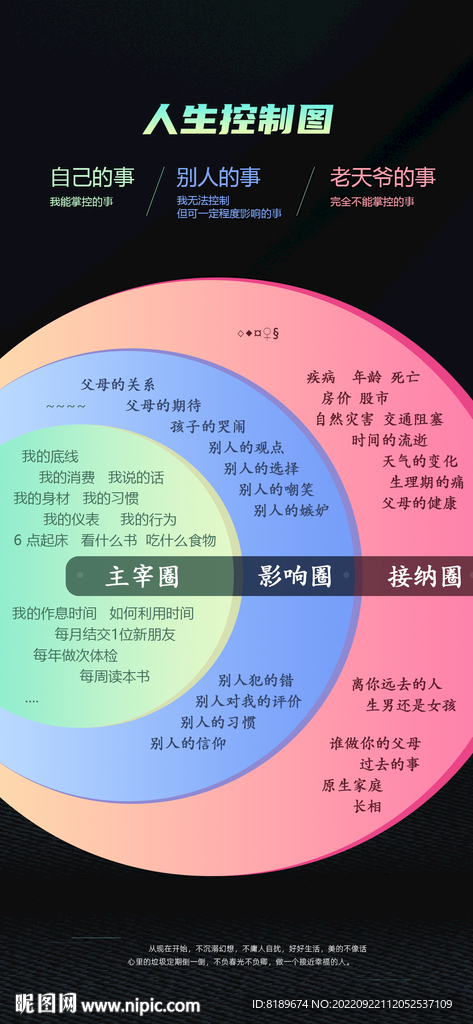 人生控制图 圈子 舒适区