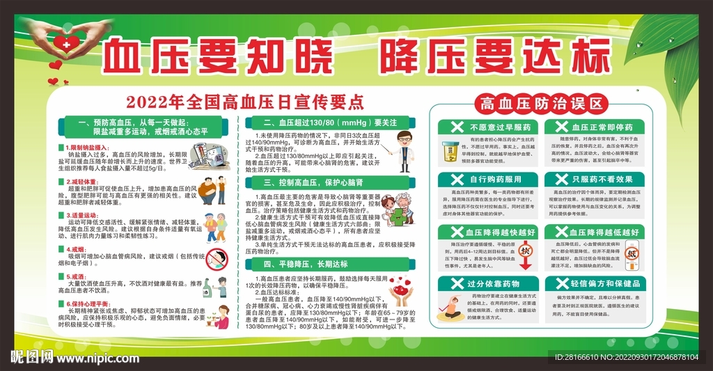 2022年全国高血压日宣传栏