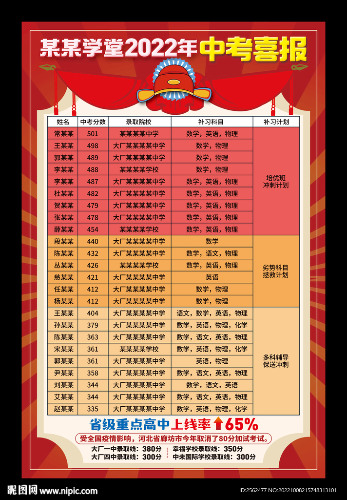 高考喜报 金榜题名 获奖 中考