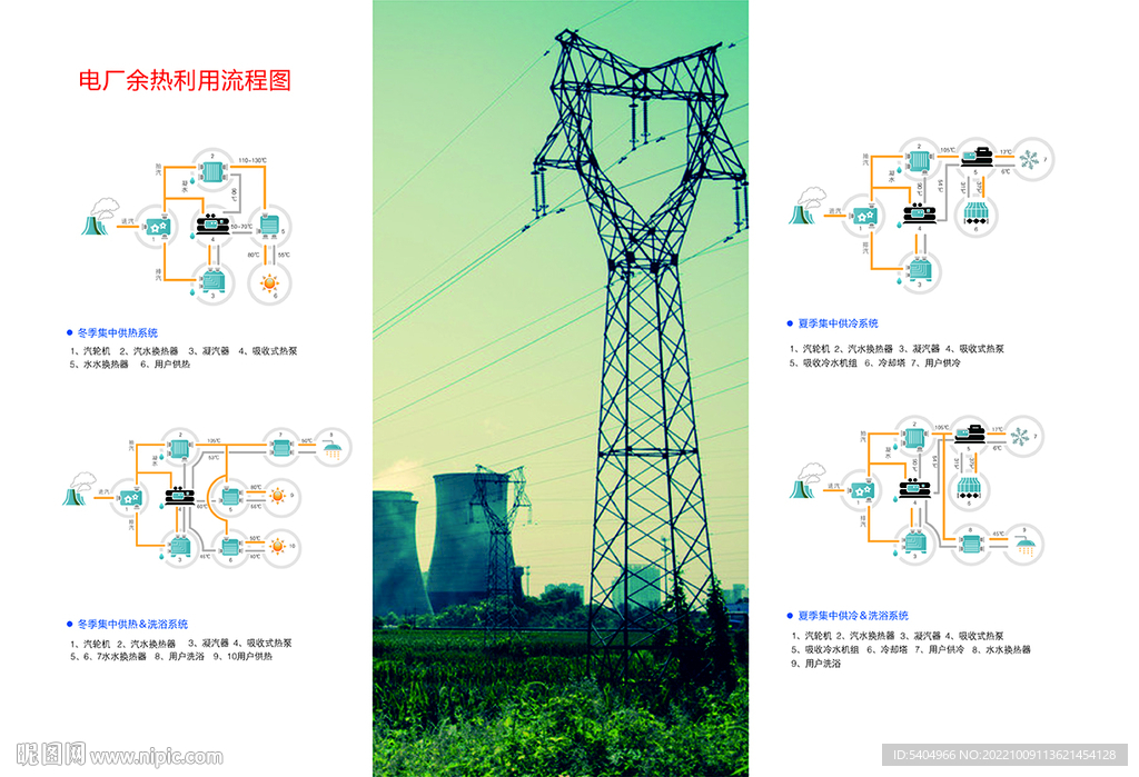电厂余热利用流程图