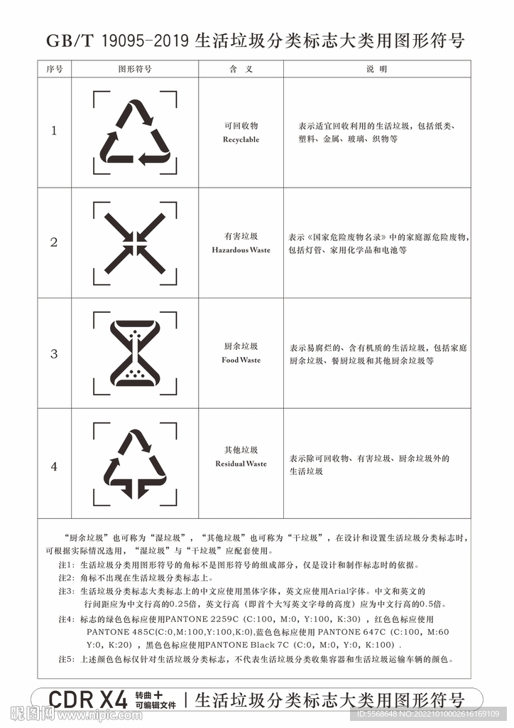 垃圾分类图形符号