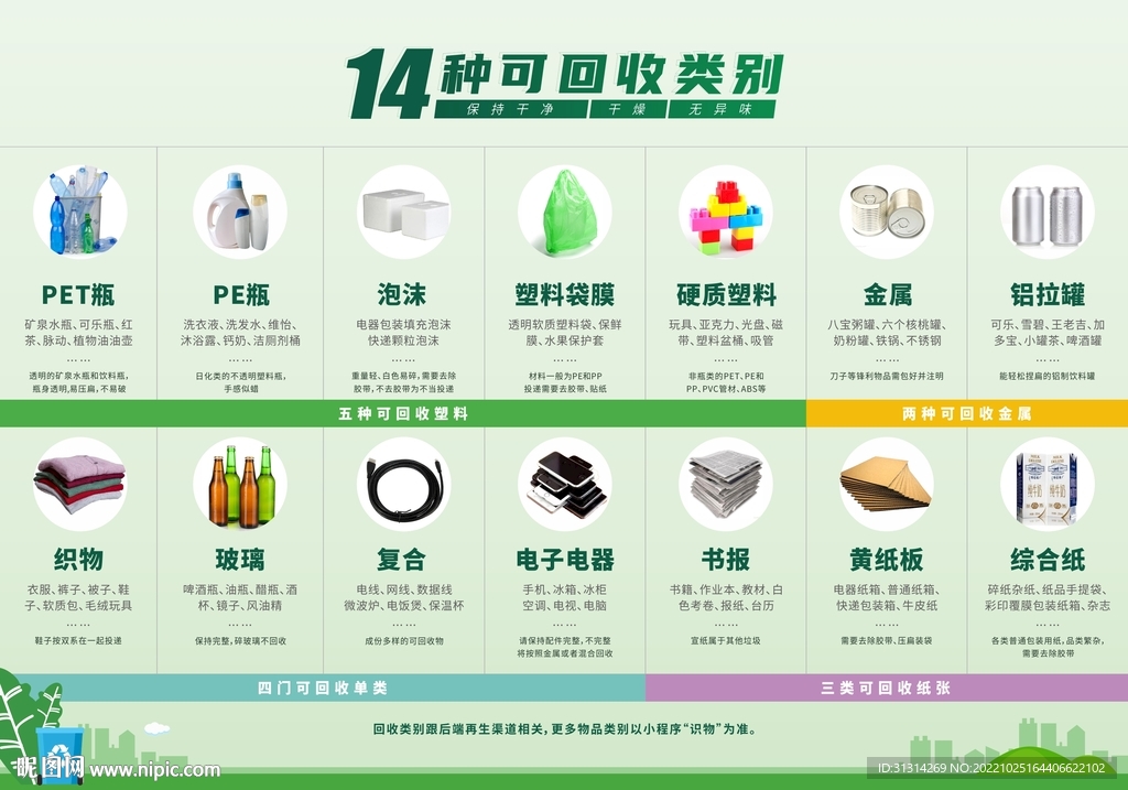垃圾分类展板