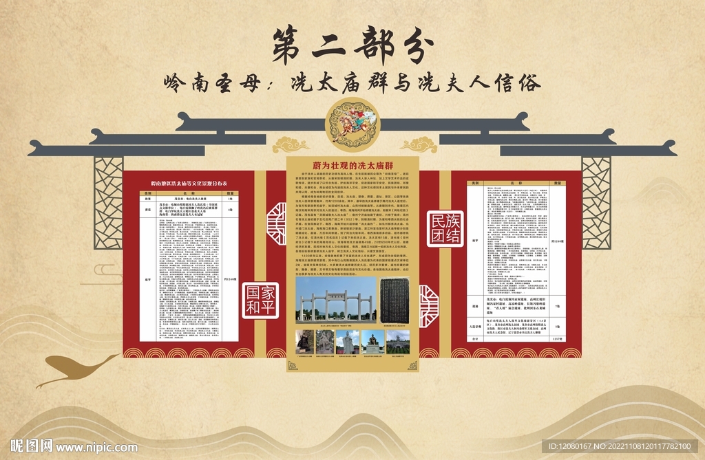 冼夫人岭南圣母庙群信俗